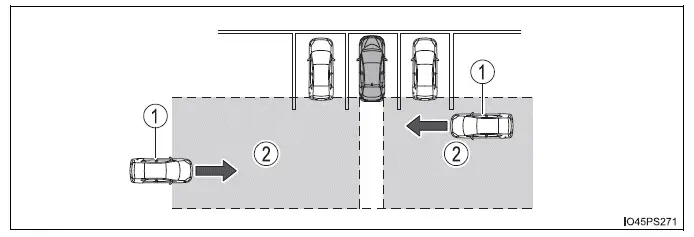 Toyota Prius - Utilización de los sistemas de asistencia a la conducción