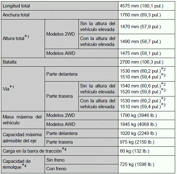 Toyota Prius - Especificaciones