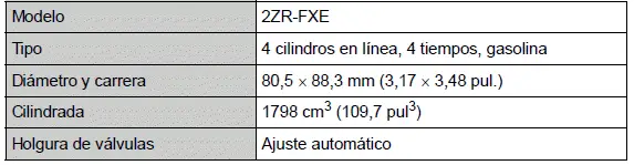 Toyota Prius - Especificaciones