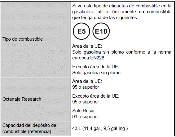 Toyota Prius - Especificaciones