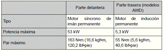 Toyota Prius - Especificaciones