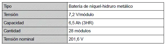 Toyota Prius - Especificaciones