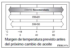 Toyota Prius - Especificaciones