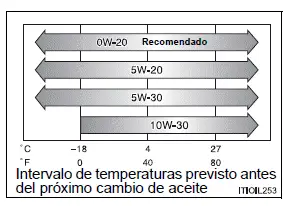 Toyota Prius - Especificaciones