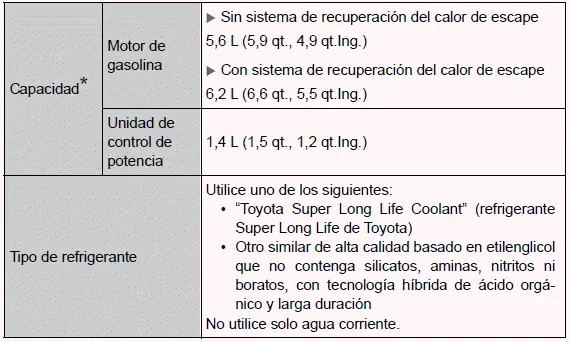 Toyota Prius - Especificaciones