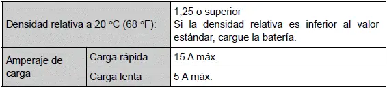 Toyota Prius - Especificaciones