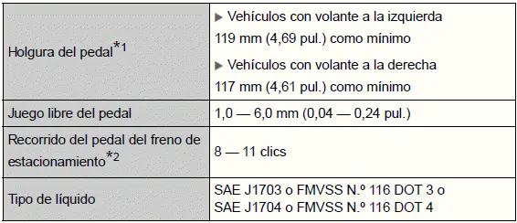 Toyota Prius - Especificaciones