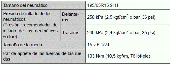 Toyota Prius - Especificaciones