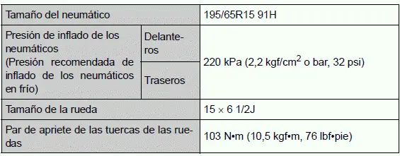 Toyota Prius - Especificaciones