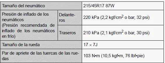 Toyota Prius - Especificaciones