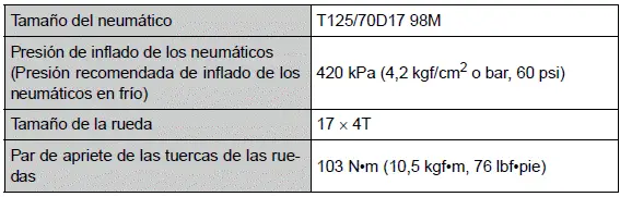 Toyota Prius - Especificaciones