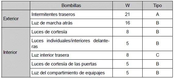 Toyota Prius - Especificaciones