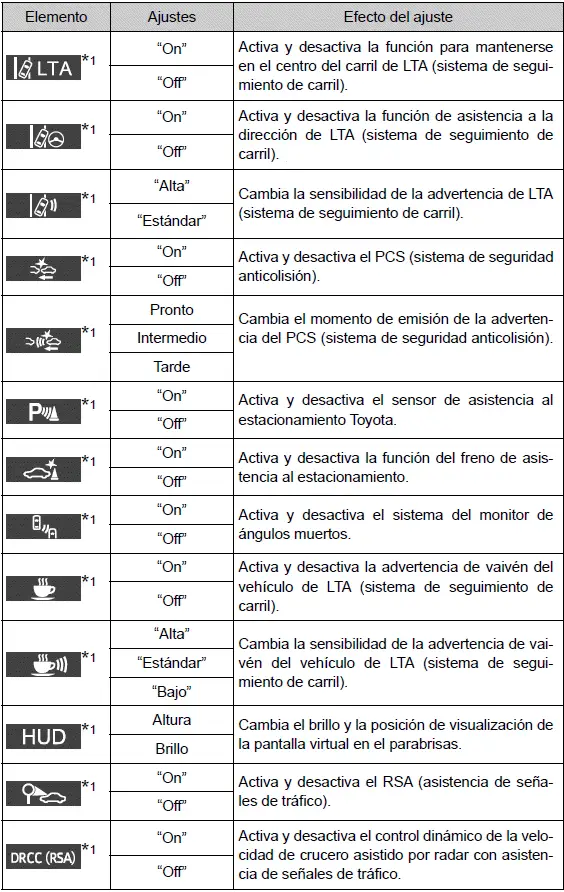 Toyota Prius - Pantalla de información múltiple