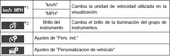 Toyota Prius - Pantalla de información múltiple