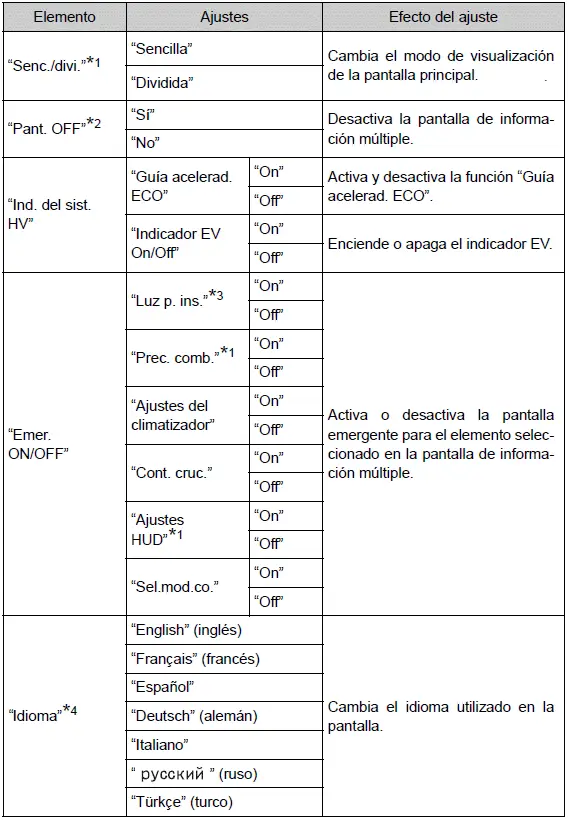 Toyota Prius - Pantalla de información múltiple