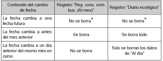 Toyota Prius - Pantalla de información múltiple