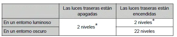 Toyota Prius - Instrumentos combinados