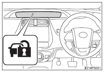 Toyota Prius - Sistema antirrobo