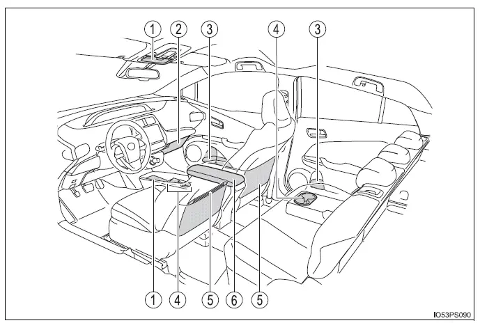 Toyota Prius - Utilización de los espacios de almacenamiento