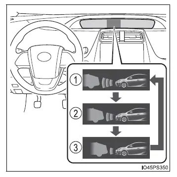 Toyota Prius - Utilización de los sistemas de asistencia a la conducción