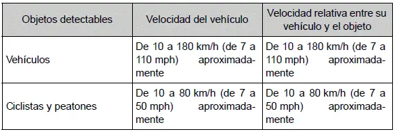 Toyota Prius - Utilización de los sistemas de asistencia a la conducción