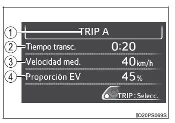 Toyota Prius - Pantalla de información múltiple