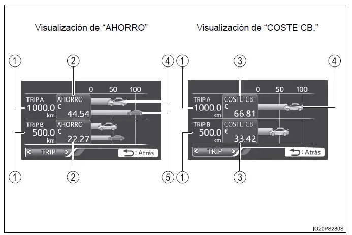 Toyota Prius - Pantalla de información múltiple