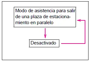 Toyota Prius - Utilización de los sistemas de asistencia a la conducción