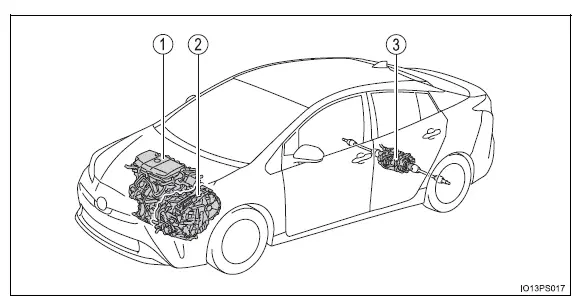 Toyota Prius - Sistema híbrido