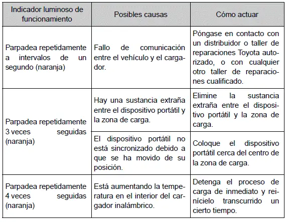 Toyota Prius - Utilización de otros elementos del interior del vehículo