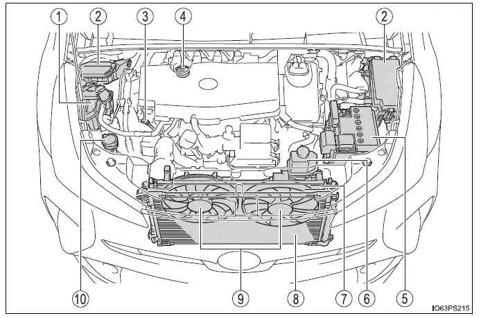 Toyota Prius - Compartimiento del motor