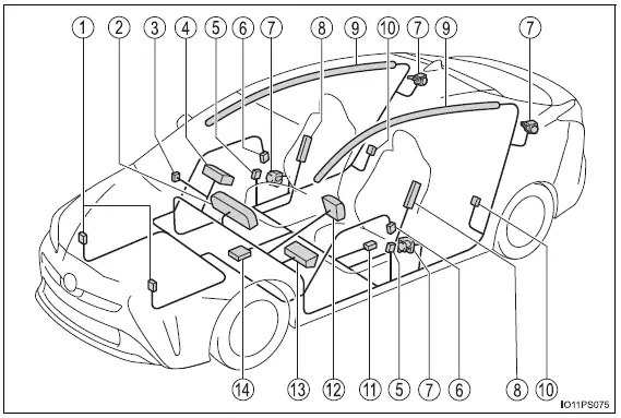 Toyota Prius - Para una utilización segura