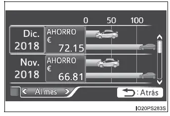 Toyota Prius - Pantalla de información múltiple