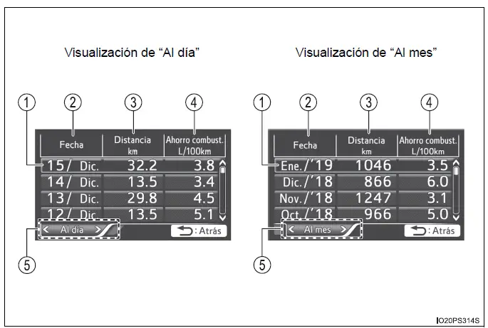 Toyota Prius - Pantalla de información múltiple