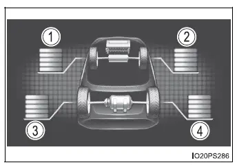 Toyota Prius - Pantalla de información múltiple