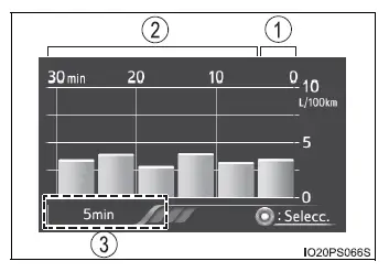 Toyota Prius - Pantalla de información múltiple