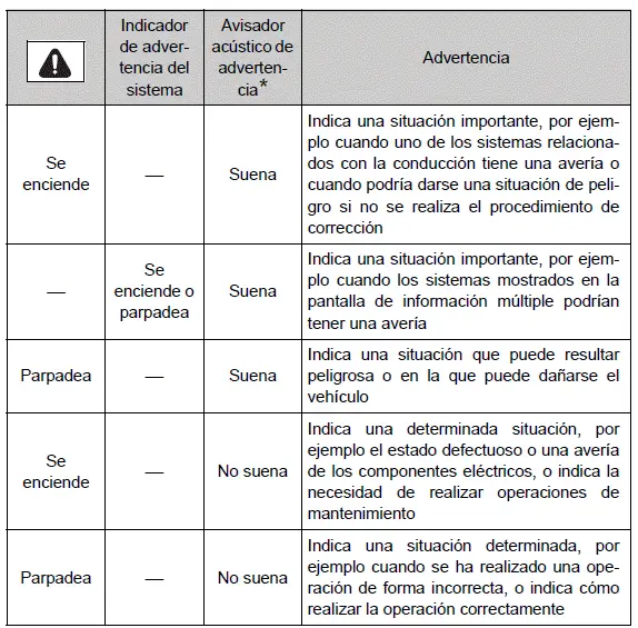 Toyota Prius - Pasos que deben realizarse en caso de emergencia