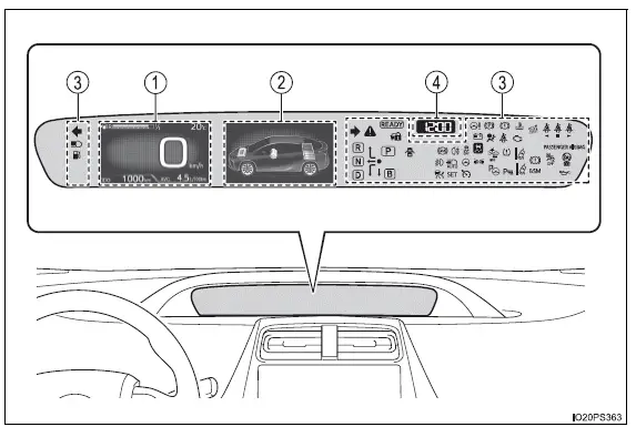 Toyota Prius - Instrumentos combinados