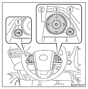 Toyota Prius - Instrumentos combinados