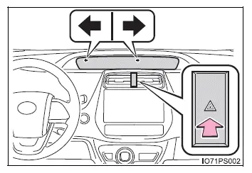 Toyota Prius - Información importante