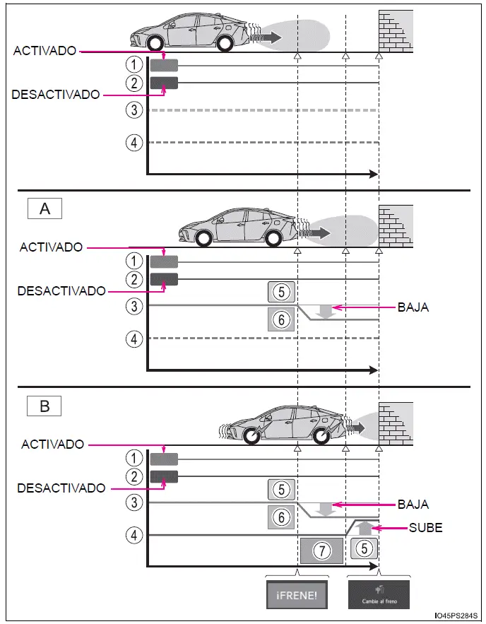 Toyota Prius - Utilización de los sistemas de asistencia a la conducción