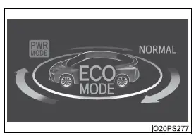 Toyota Prius - Pantalla principal