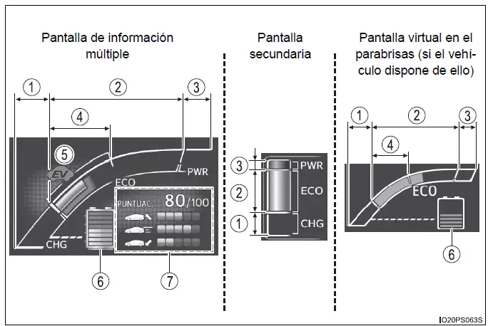 Toyota Prius - Pantalla de información múltiple