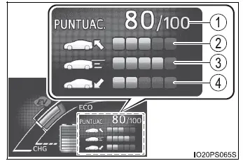 Toyota Prius - Pantalla de información múltiple