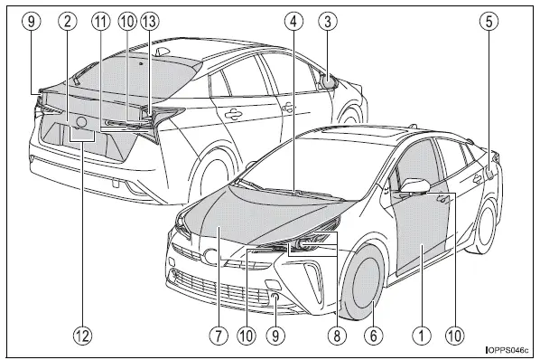 Toyota Prius - Índice ilustrad