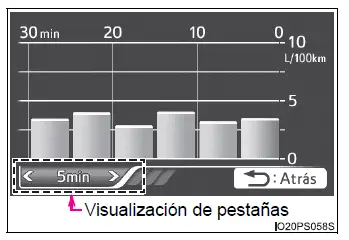 Toyota Prius - Pantalla de información múltiple