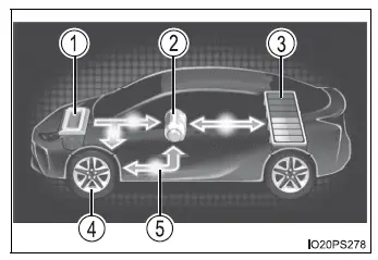 Toyota Prius - Pantalla de información múltiple