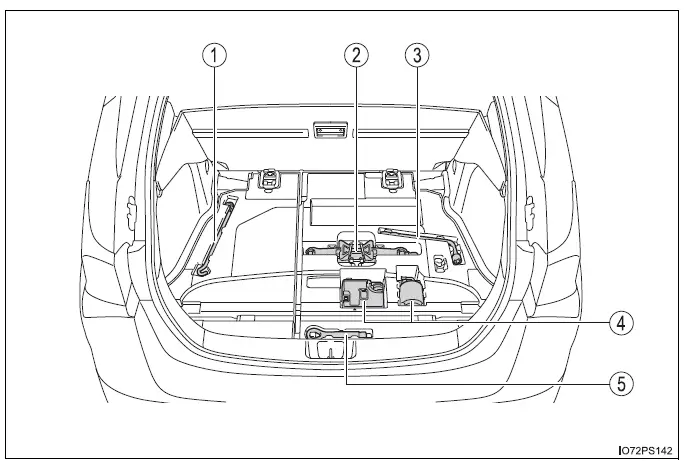 Toyota Prius - Pasos que deben realizarse en caso de emergencia