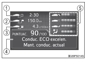 Toyota Prius - Instrumentos combinados