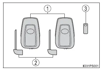 Toyota Prius - Información sobre las llaves